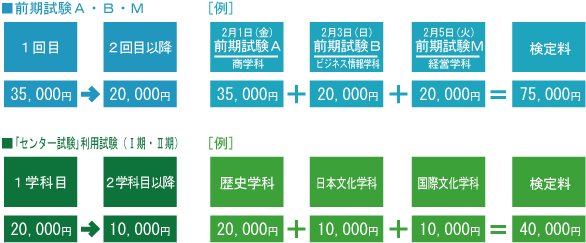 検定料20070709.gif